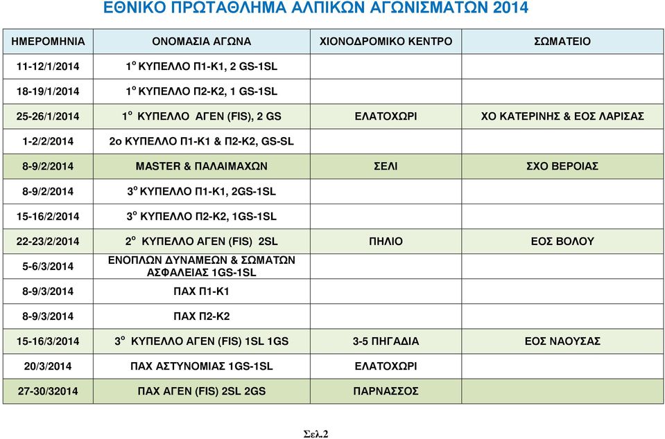 ΚΥΠΕΛΛΟ Π1-Κ1, 2GS-1SL 15-16/2/2014 3 ο ΚΥΠΕΛΛΟ Π2-Κ2, 1GS-1SL 22-23/2/2014 2 ο ΚΥΠΕΛΛΟ ΑΓΕΝ (FIS) 2SL ΠΗΛΙΟ ΕΟΣ ΒΟΛΟΥ 5-6/3/2014 ΕΝΟΠΛΩΝ ΥΝΑΜΕΩΝ & ΣΩΜΑΤΩΝ ΑΣΦΑΛΕΙΑΣ 1GS-1SL 8-9/3/2014