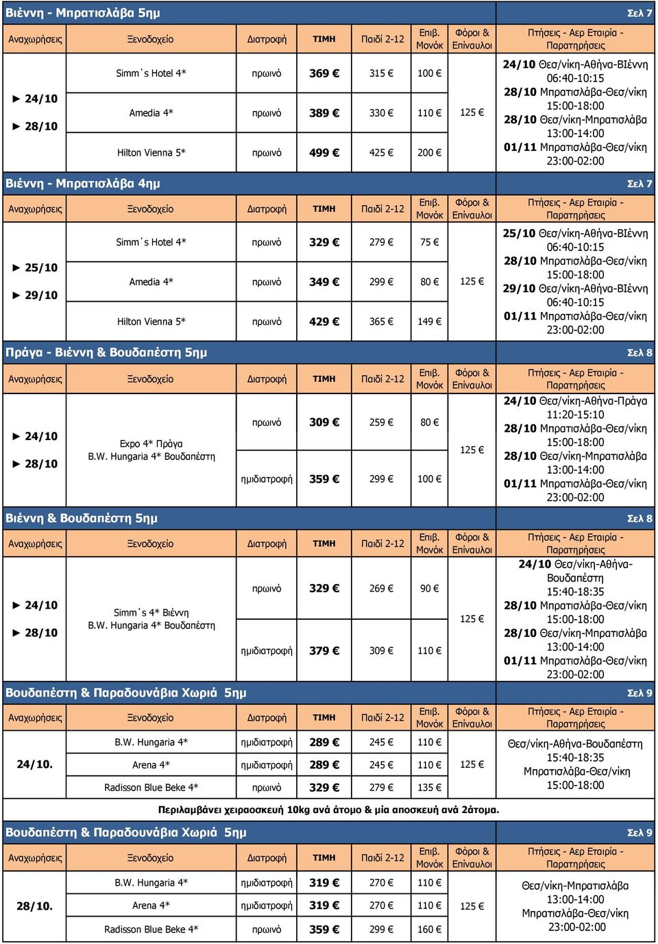 W. Hungaria 4* ημι 289 245 110 24/10.