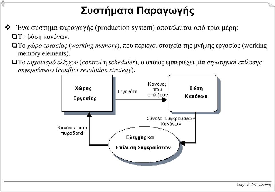 # Το χώρο εργασίας (working memory), που περιέχει στοιχεία της µνήµης εργασίας