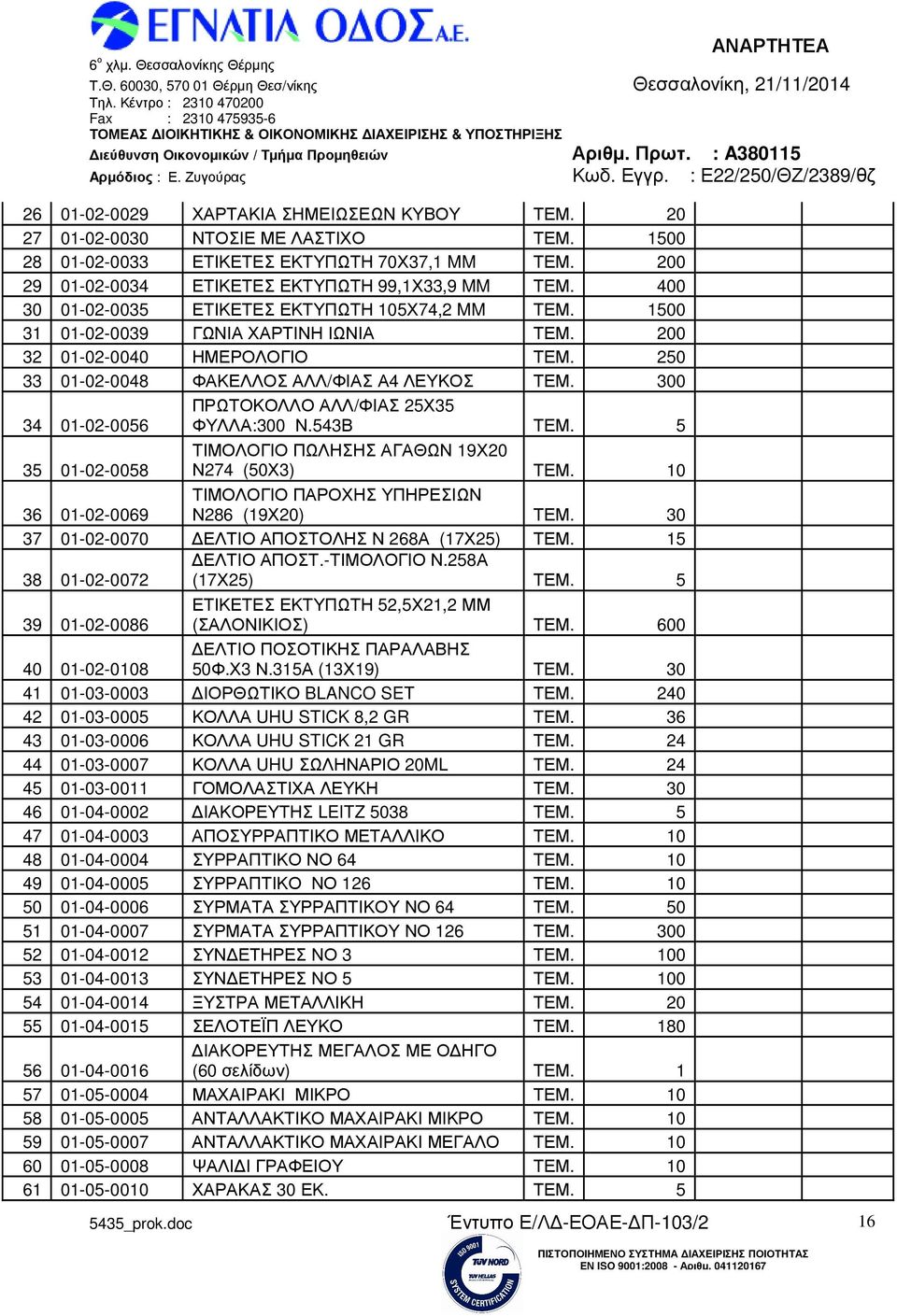 300 34 01-02-0056 ΠΡΩΤΟΚΟΛΛΟ ΑΛΛ/ΦΙΑΣ 25Χ35 ΦΥΛΛΑ:300 Ν.543Β ΤΕΜ. 5 35 01-02-0058 ΤΙΜΟΛΟΓΙΟ ΠΩΛΗΣΗΣ ΑΓΑΘΩΝ 19Χ20 Ν274 (50Χ3) ΤΕΜ. 10 36 01-02-0069 ΤΙΜΟΛΟΓΙΟ ΠΑΡΟΧΗΣ ΥΠΗΡΕΣΙΩΝ Ν286 (19Χ20) ΤΕΜ.