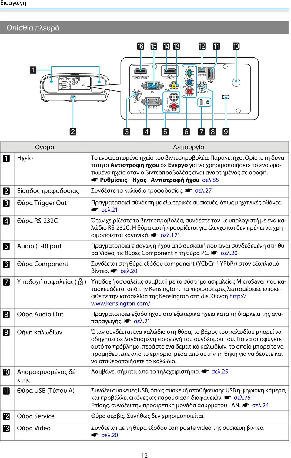 85 Είσοδος τροφοδοσίας Συνδέστε το καλώδιο τροφοδοσίας. s σελ.27 Θύρα Trigger Out Πραγματοποιεί σύνδεση με εξωτερικές συσκευές, όπως μηχανικές οθόνες. s σελ.21 Θύρα RS-232C Όταν χειρίζεστε το βιντεοπροβολέα, συνδέστε τον με υπολογιστή με ένα καλώδιο RS-232C.
