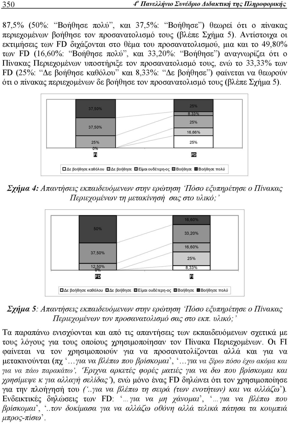 προσανατολισμό τους, ενώ το 33,33% των FD (25%: Δε βοήθησε καθόλου και 8,33%: Δε βοήθησε ) φαίνεται να θεωρούν ότι ο πίνακας περιεχομένων δε βοήθησε τον προσανατολισμό τους (βλέπε Σχήμα 5).