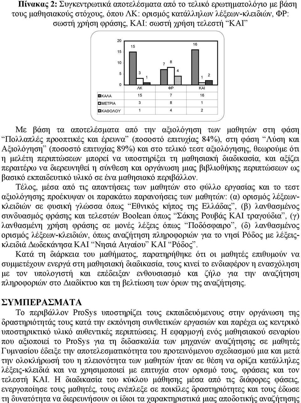 84%), στη φάση Λύση και Αξιολόγηση (ποσοστό επιτυχίας 89%) και στο τελικό τεστ αξιολόγησης, θεωρούµε ότι η µελέτη περιπτώσεων µπορεί να υποστηρίξει τη µαθησιακή διαδικασία, και αξίζει περαιτέρω να