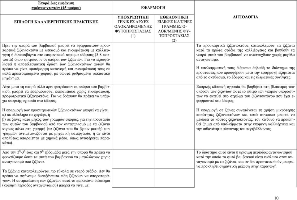 Για να εξασφαλιστεί η αποτελεσματική δράση των ζιζανιοκτόνων αυτών θα πρέπει να γίνει ομοιόμορφη κατανομή και ενσωμάτωσή τους σε καλά προετοιμασμένο χωράφι με σωστά ρυθμισμένο ψεκαστικό μηχάνημα.