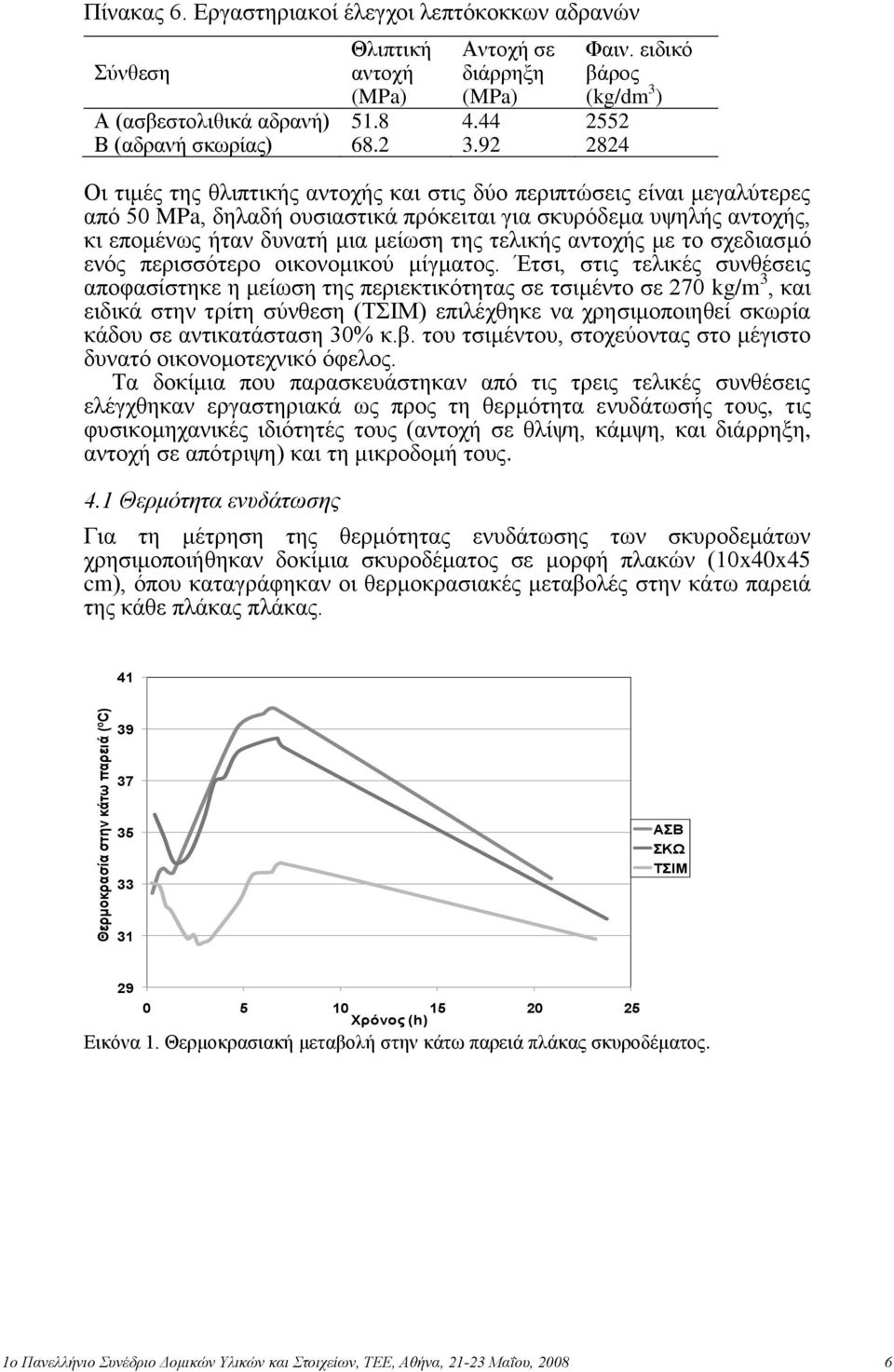 εηδηθό βάξνο (kg/dm 3 ) Οη ηηκέο ηεο ζιηπηηθήο αληνρήο θαη ζηηο δύν πεξηπηώζεηο είλαη κεγαιύηεξεο από 50 MPa, δειαδή νπζηαζηηθά πξόθεηηαη γηα ζθπξόδεκα πςειήο αληνρήο, θη επνκέλσο ήηαλ δπλαηή κηα