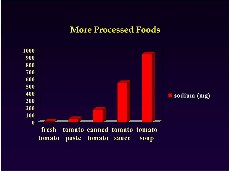 tomatot canned tomatot tomatot