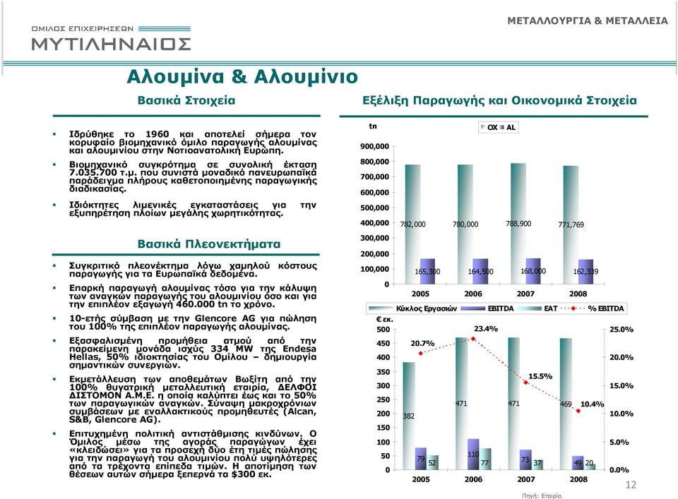 Συγκριτικό πλεονέκτηµα λόγω χαµηλού κόστους παραγωγής για τα Ευρωπαϊκά δεδοµένα.