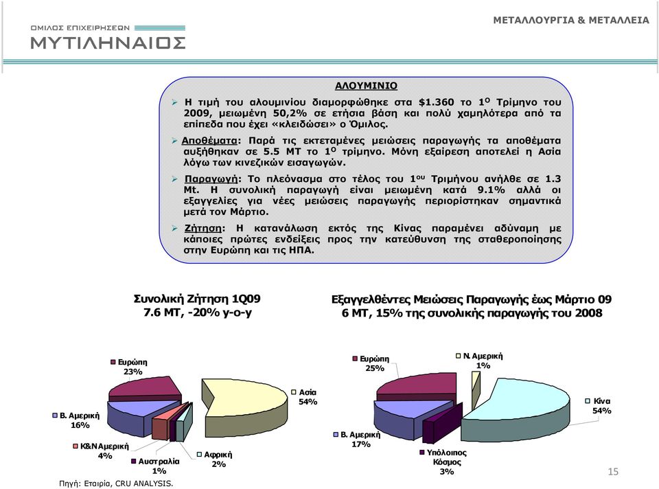 Αποθέµατα: Παρά τις εκτεταµένες µειώσεις παραγωγής τα αποθέµατα αυξήθηκαν σε 5.5 MΤ το 1 Ο τρίµηνο. Μόνη εξαίρεση αποτελεί η Ασία λόγω των κινεζικών εισαγωγών.