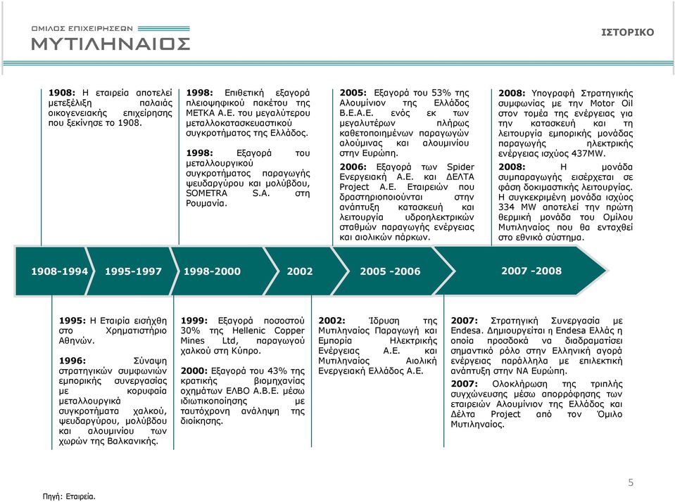 2006: Εξαγορά των Spider Ενεργειακή Α.Ε. και ΕΛΤΑ Project A.E. Εταιρειών που δραστηριοποιούνται στην ανάπτυξη κατασκευή και λειτουργία υδροηλεκτρικών σταθµών παραγωγής ενέργειας και αιολικών πάρκων.