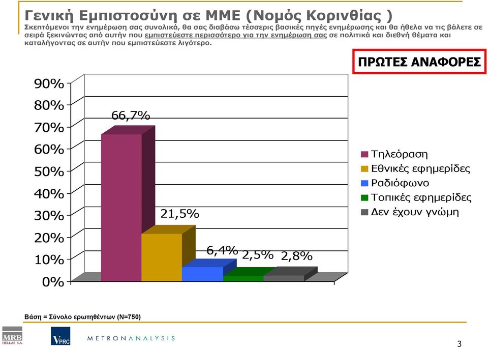 πολιτικά και διεθνή θέµατα και καταλήγοντας σε αυτήν που εµπιστεύεστε λιγότερο.