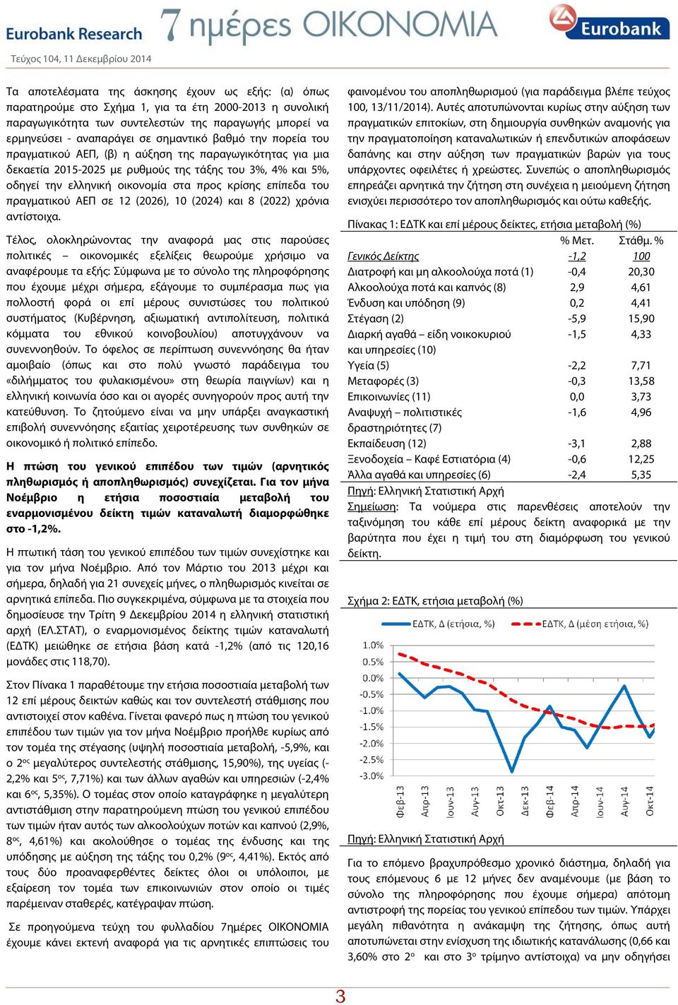 επίπεδα του πραγματικού ΑΕΠ σε 12 (2026), 10 (2024) και 8 (2022) χρόνια αντίστοιχα.