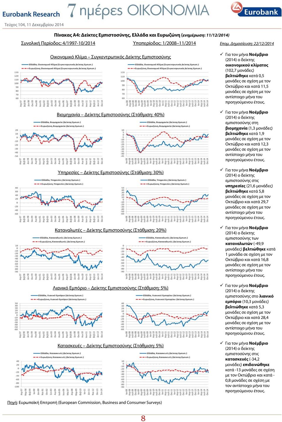 Εμπιστοσύνης (Στάθμιση: 20%) Λιανικό Εμπόριο Δείκτης Εμπιστοσύνης (Στάθμιση: 5%) Κατασκευές Δείκτης Εμπιστοσύνης (Στάθμιση: 5%) οικονομικού κλίματος (102,7 μονάδες) βελτιώθηκε κατά 0,5 Οκτώβριο και