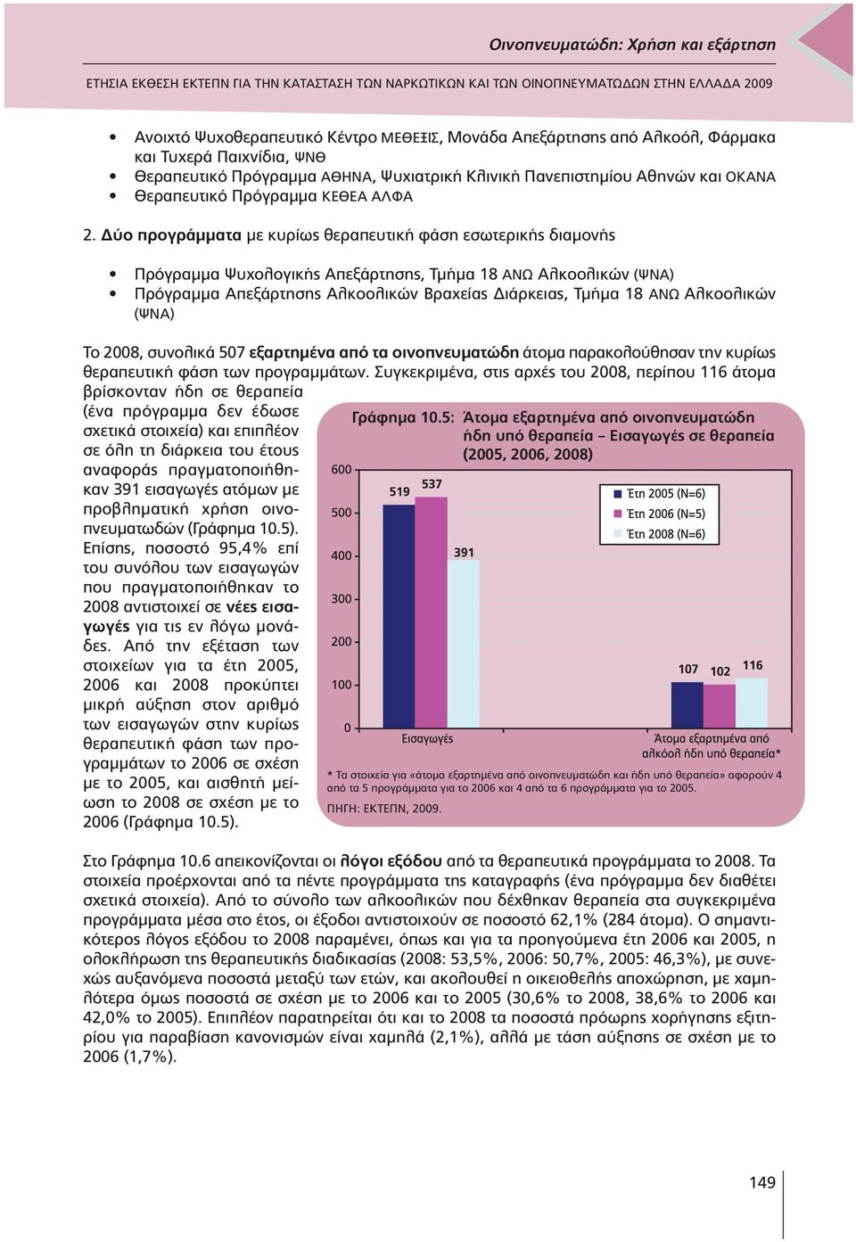 ύο προγράµµατα µε κυρίως θεραπευτική φάση εσωτερικής διαµονής Πρόγραµµα Ψυχολογικής Απεξάρτησης, Τµήµα 18 ΑΝΩ Αλκοολικών (ΨΝΑ) Πρόγραµµα Απεξάρτησης Αλκοολικών Βραχείας ιάρκειας, Τµήµα 18 ΑΝΩ