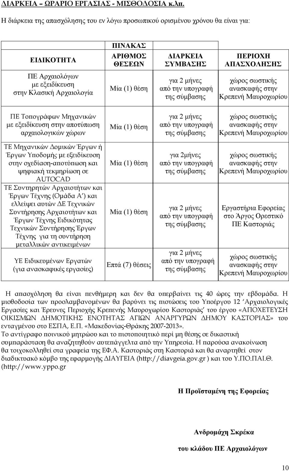 Αρχαιολογία ΠΕ Το ογράφων Μηχανικών µε εξειδίκευση στην αποτύπωση αρχαιολογικών χώρων ΤΕ Μηχανικών οµικών Έργων ή Έργων Υ οδοµής µε εξειδίκευση στην σχεδίαση-α οτύ ωση και ψηφιακή τεκµηρίωση σε