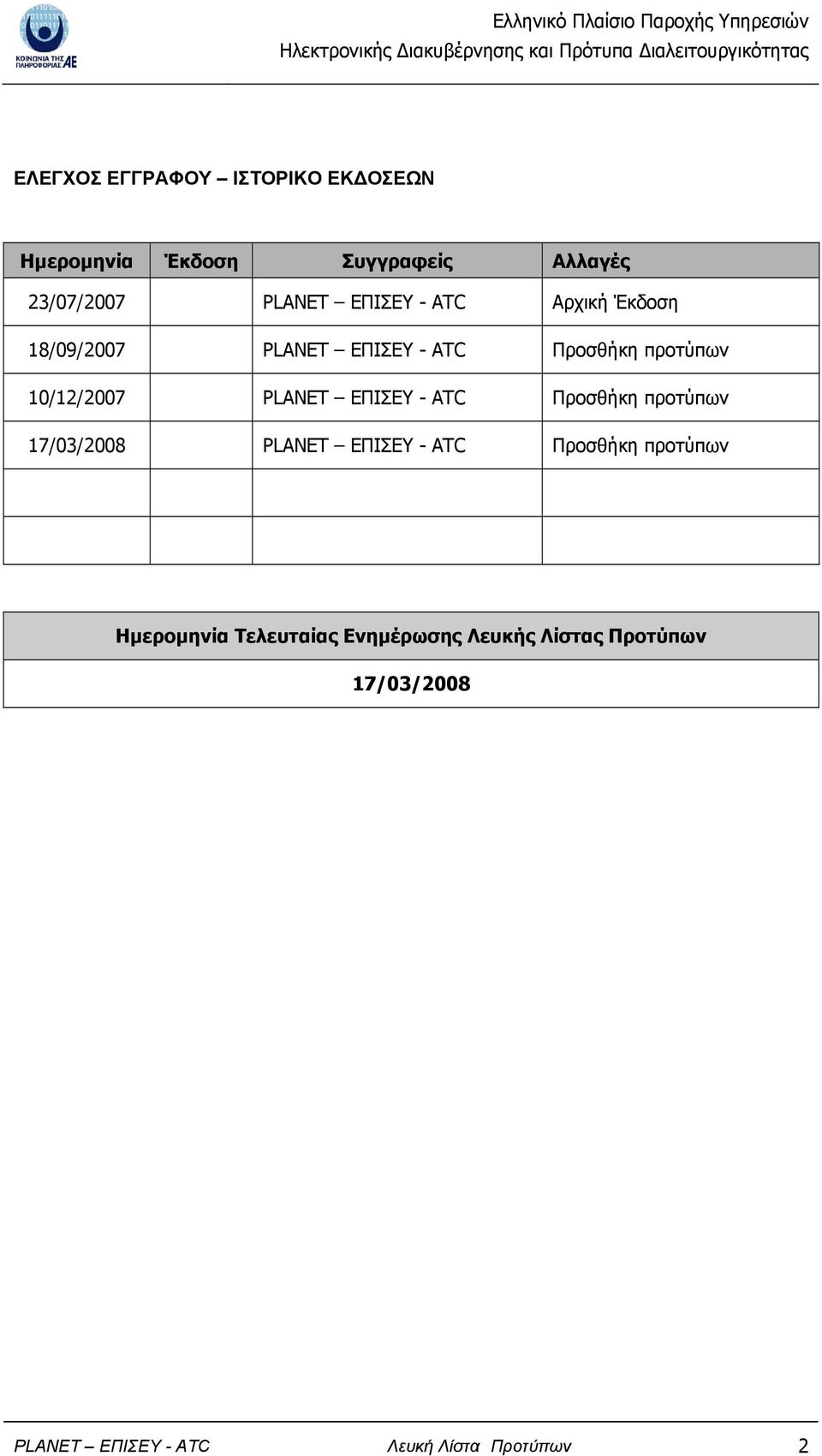 ΕΠΙΣΕΥ - ATC Προσθήκη προτύπων 17/03/2008 PLANET ΕΠΙΣΕΥ - ATC Προσθήκη προτύπων Ηµεροµηνία
