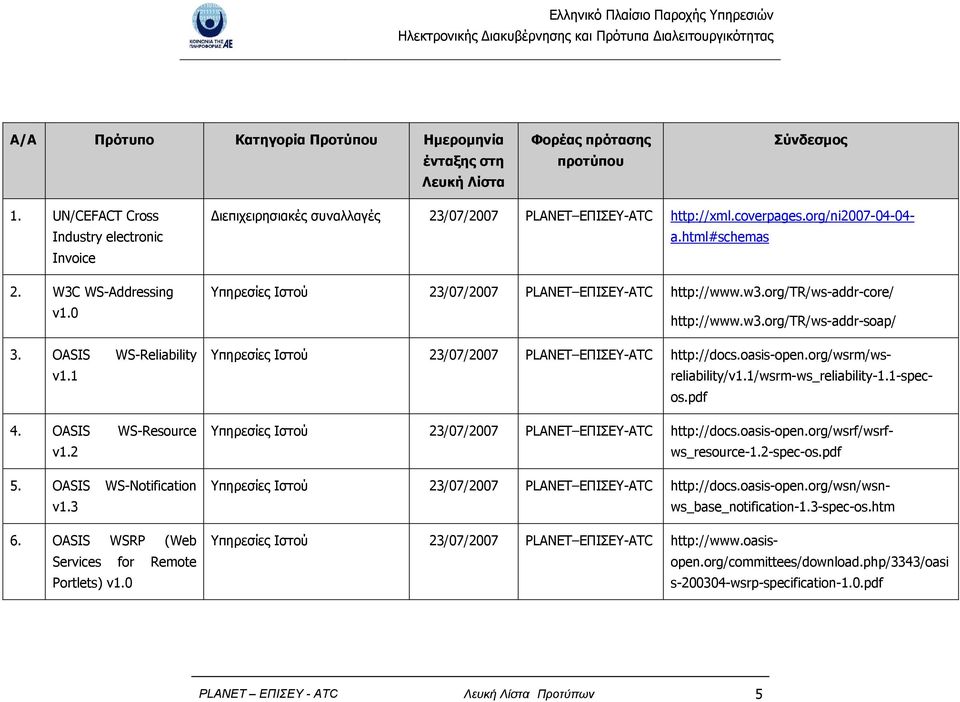 0 ιεπιχειρησιακές συναλλαγές 23/07/2007 PLANET ΕΠΙΣΕΥ-ATC http://xml.coverpages.org/ni2007-04-04- a.html#schemas Υπηρεσίες Ιστού 23/07/2007 PLANET ΕΠΙΣΕΥ-ATC http://www.w3.
