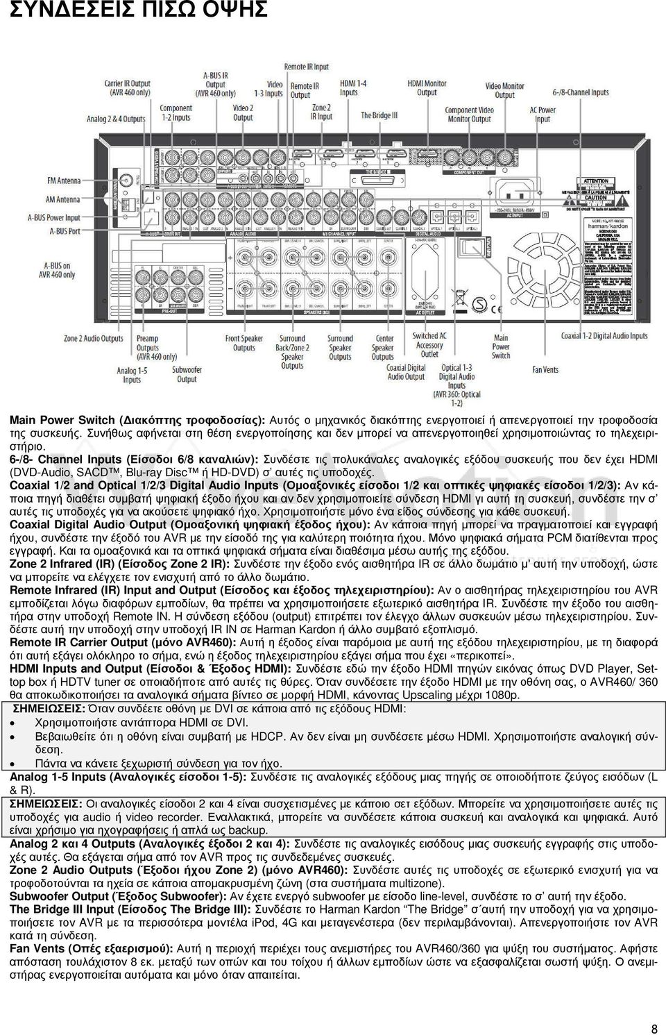 6-/8- Channel Inputs (Είσοδοι 6/8 καναλιών): Συνδέστε τις πολυκάναλες αναλογικές εξόδου συσκευής που δεν έχει HDMI (DVD-Audio, SACD, Blu-ray Disc ή HD-DVD) σ αυτές τις υποδοχές.