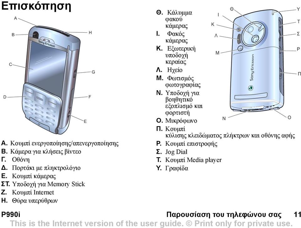 Εξωτερική υποδοχή M κεραίας Λ. Ηχείο Μ. Φωτισµός φωτογραφίας Ν. Υποδοχή για βοηθητικό εξοπλισµό και φορτιστή Ο. Μικρόφωνο Π.