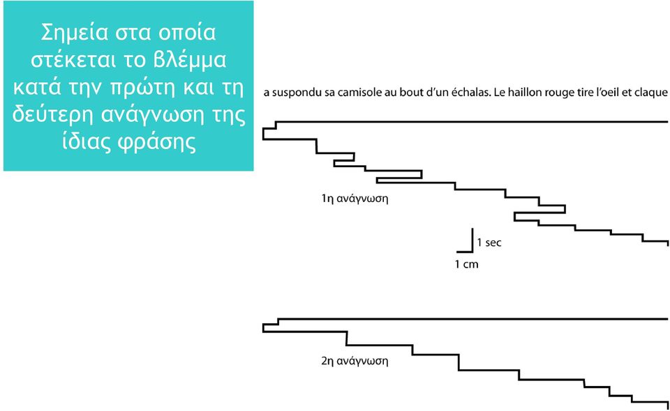 κατά την πρώτη και τη