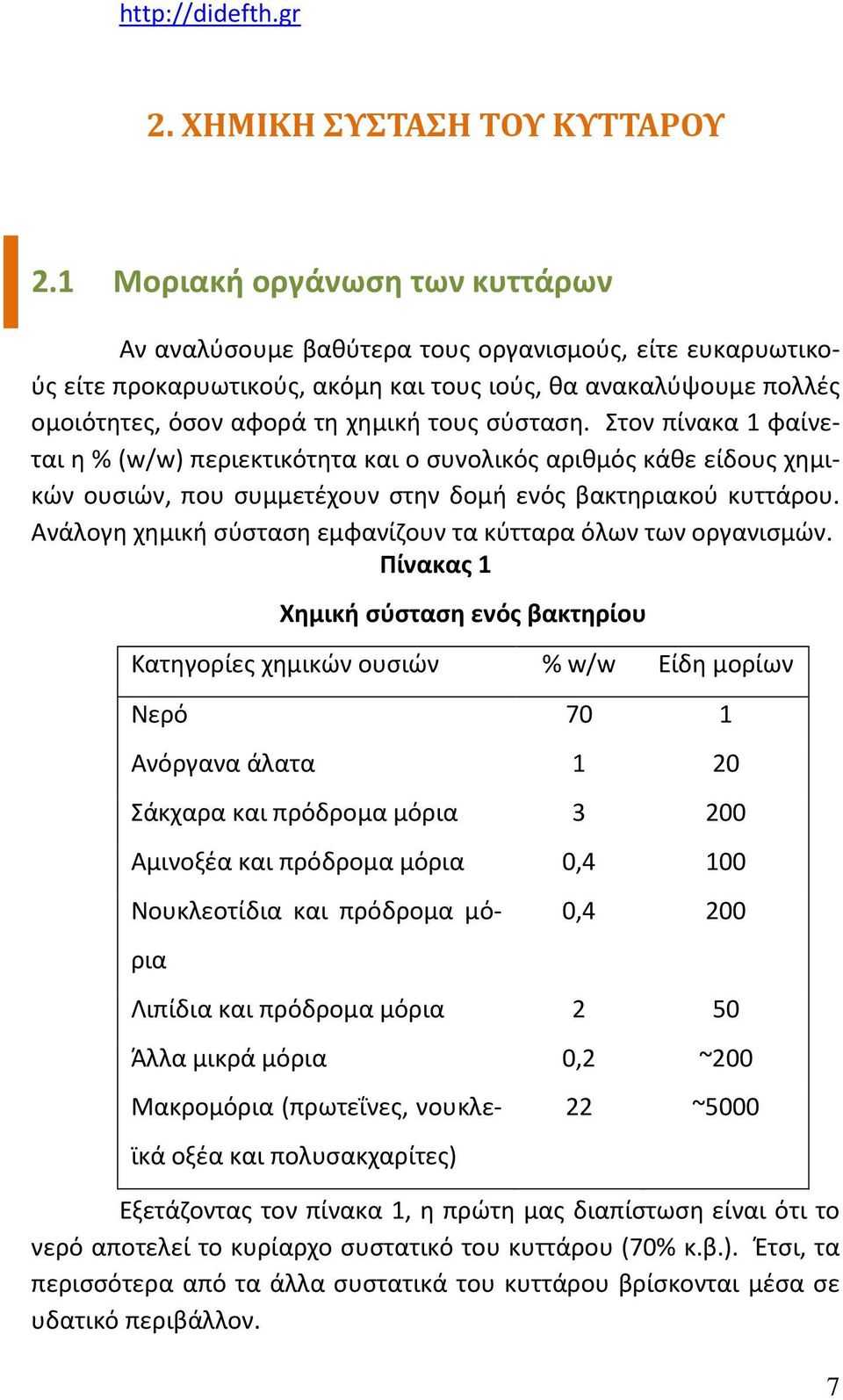 σύσταση. Στον πίνακα 1 φαίνεται η % (w/w) περιεκτικότητα και ο συνολικός αριθμός κάθε είδους χημικών ουσιών, που συμμετέχουν στην δομή ενός βακτηριακού κυττάρου.