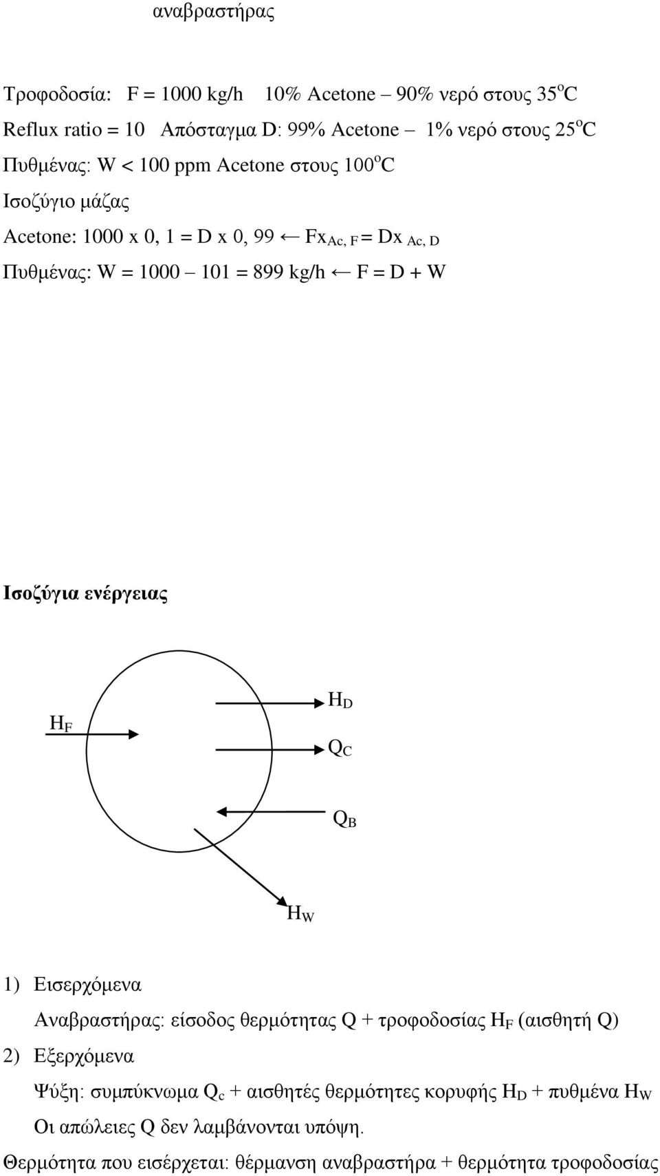 ελέξγεηαο H F H D Q C Q B H W 1) Δηζεξρόκελα Αλαβξαζηήξαο: είζνδνο ζεξκόηεηαο Q + ηξνθνδνζίαο H F (αηζζεηή Q) 2) Δμεξρόκελα Φύμε: ζπκπύθλσκα Q c +