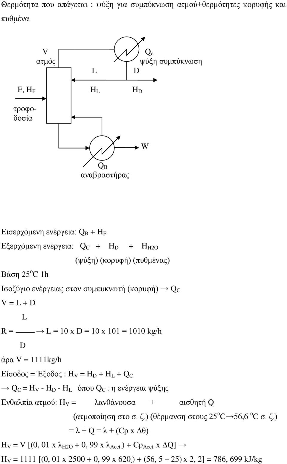 άξα V = 1111kg/h Δίζνδνο = Έμνδνο : H V = H D + H L + Q C Q C = H V - H D - H L όπνπ Q C : ε ελέξγεηα ςύμεο Δλζαιπία αηκνύ: H V = ιαλζάλνπζα + αηζζεηή Q (αηκνπνίεζε ζην ζ δ) (ζέξκαλζε