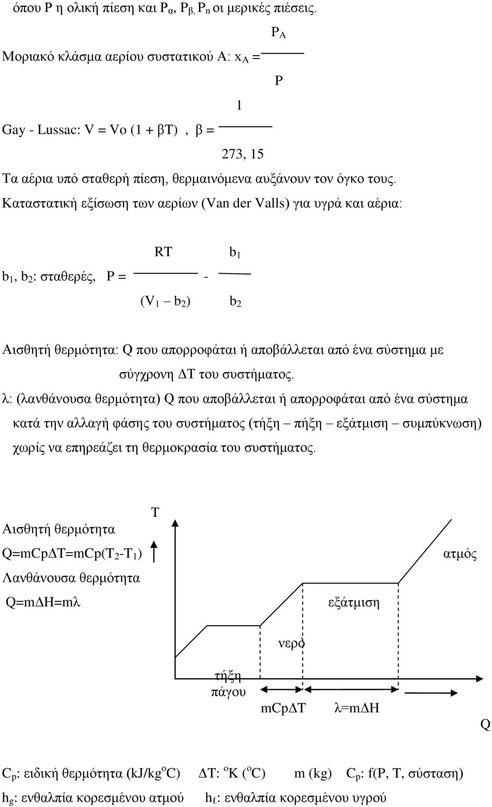 ζύζηεκα κε ζύγρξνλε ΓΣ ηνπ ζπζηήκαηνο ι: (ιαλζάλνπζα ζεξκόηεηα) Q πνπ απνβάιιεηαη ή απνξξνθάηαη από έλα ζύζηεκα θαηά ηελ αιιαγή θάζεο ηνπ ζπζηήκαηνο (ηήμε πήμε εμάηκηζε ζπκπύθλσζε) ρσξίο λα επεξεάδεη