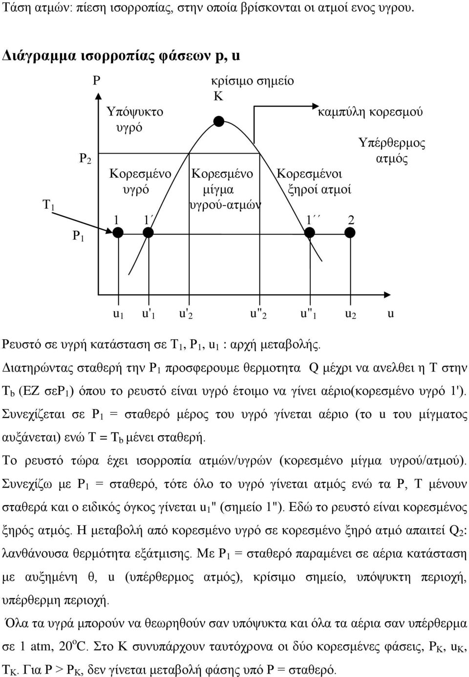 Q κέρξη λα αλειζεη ε T ζηελ T b (EZ ζεp 1 ) όπνπ ην ξεπζηό είλαη πγξό έηνηκν λα γίλεη αέξην(θνξεζκέλν πγξό 1') πλερίδεηαη ζε Ρ 1 = ζηαζεξό κέξνο ηνπ πγξό γίλεηαη αέξην (ην u ηνπ κίγκαηνο απμάλεηαη)