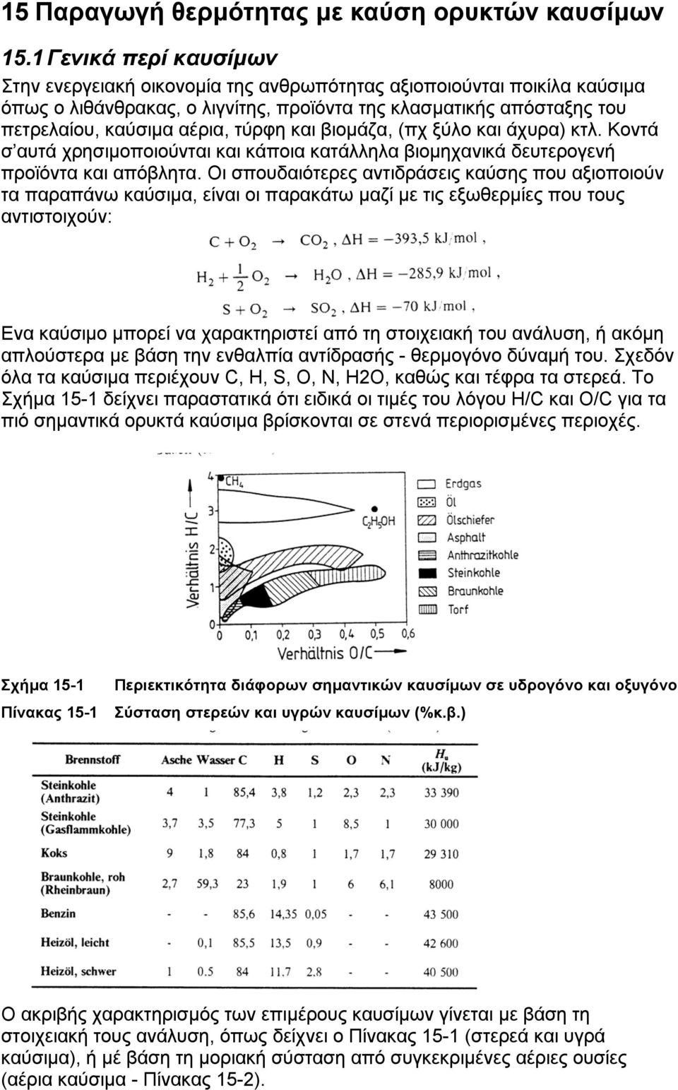 και βιοµάζα, (πχ ξύλο και άχυρα) κτλ. Κοντά σ αυτά χρησιµοποιούνται και κάποια κατάλληλα βιοµηχανικά δευτερογενή προϊόντα και απόβλητα.