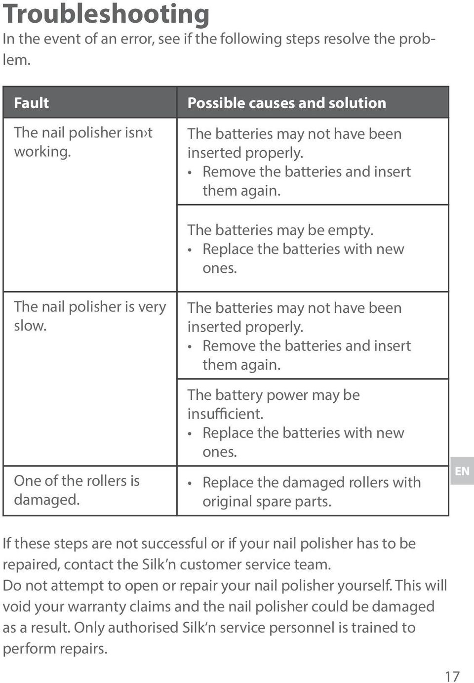 The nail polisher is very slow. One of the rollers is damaged. The batteries may not have been inserted properly. Remove the batteries and insert them again. The battery power may be insufficient.