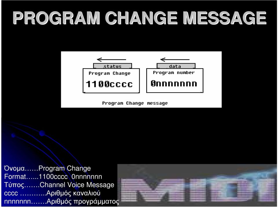 Channel Voice Message cccc.