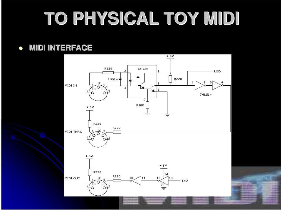 Υ MIDI