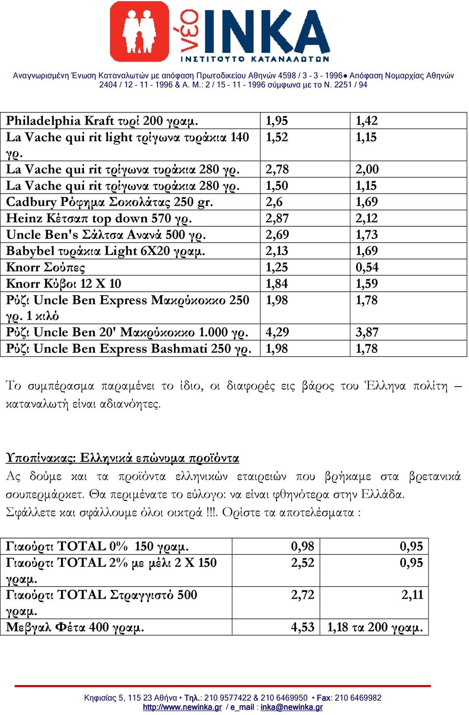 2,13 1,69 Knorr Σούπες 1,25 0,54 Knorr Κύβοι 12 X 10 1,84 1,59 Ρύζι Uncle Ben Express Μακρύκοκκο 250 1,98 1,78 γρ. 1 κιλό Ρύζι Uncle Ben 20' Μακρύκοκκο 1.000 γρ.