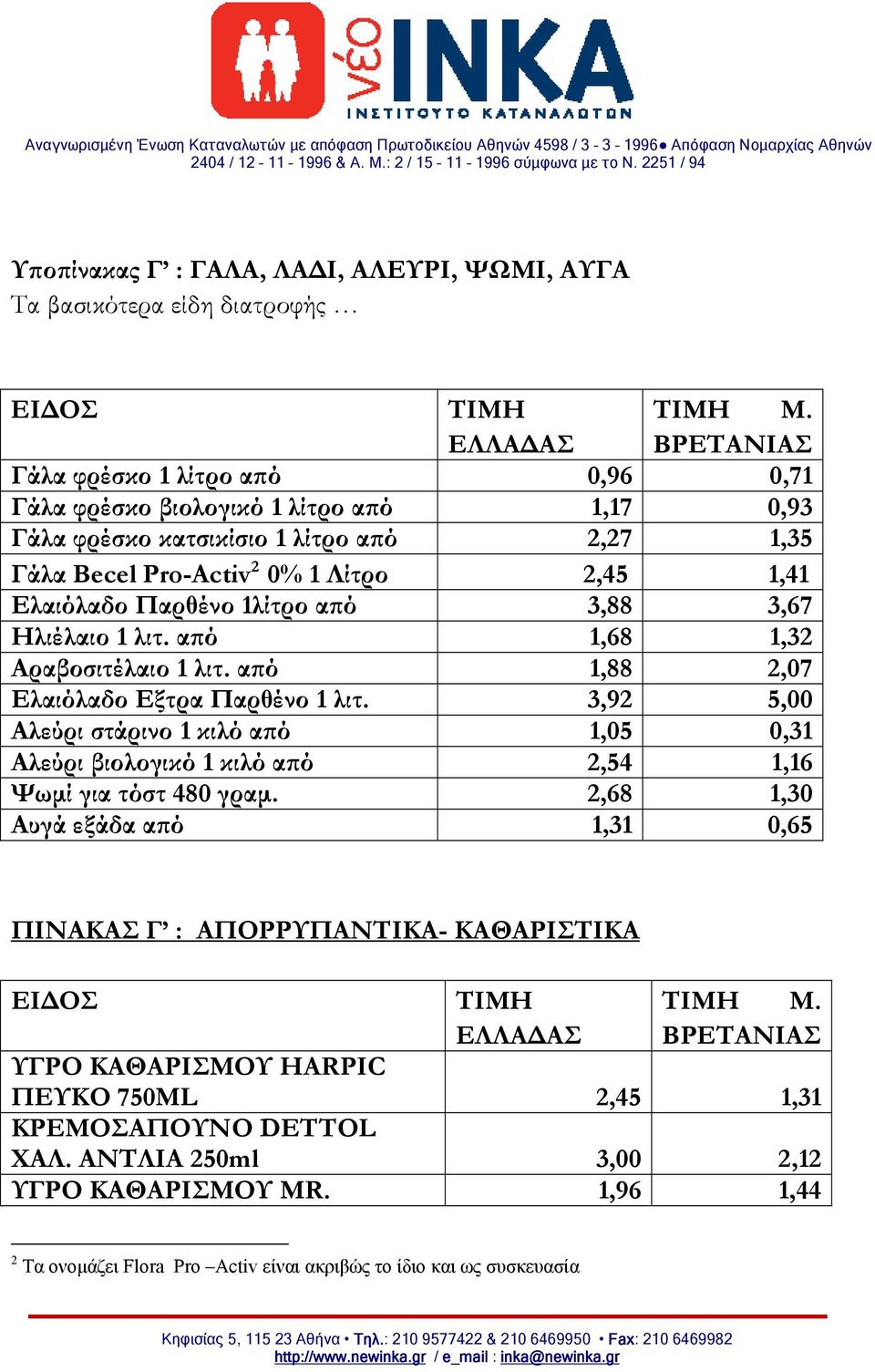 Παρθένο 1λίτρο από 3,88 3,67 Ηλιέλαιο 1 λιτ. από 1,68 1,32 Αραβοσιτέλαιο 1 λιτ. από 1,88 2,07 Ελαιόλαδο Εξτρα Παρθένο 1 λιτ.