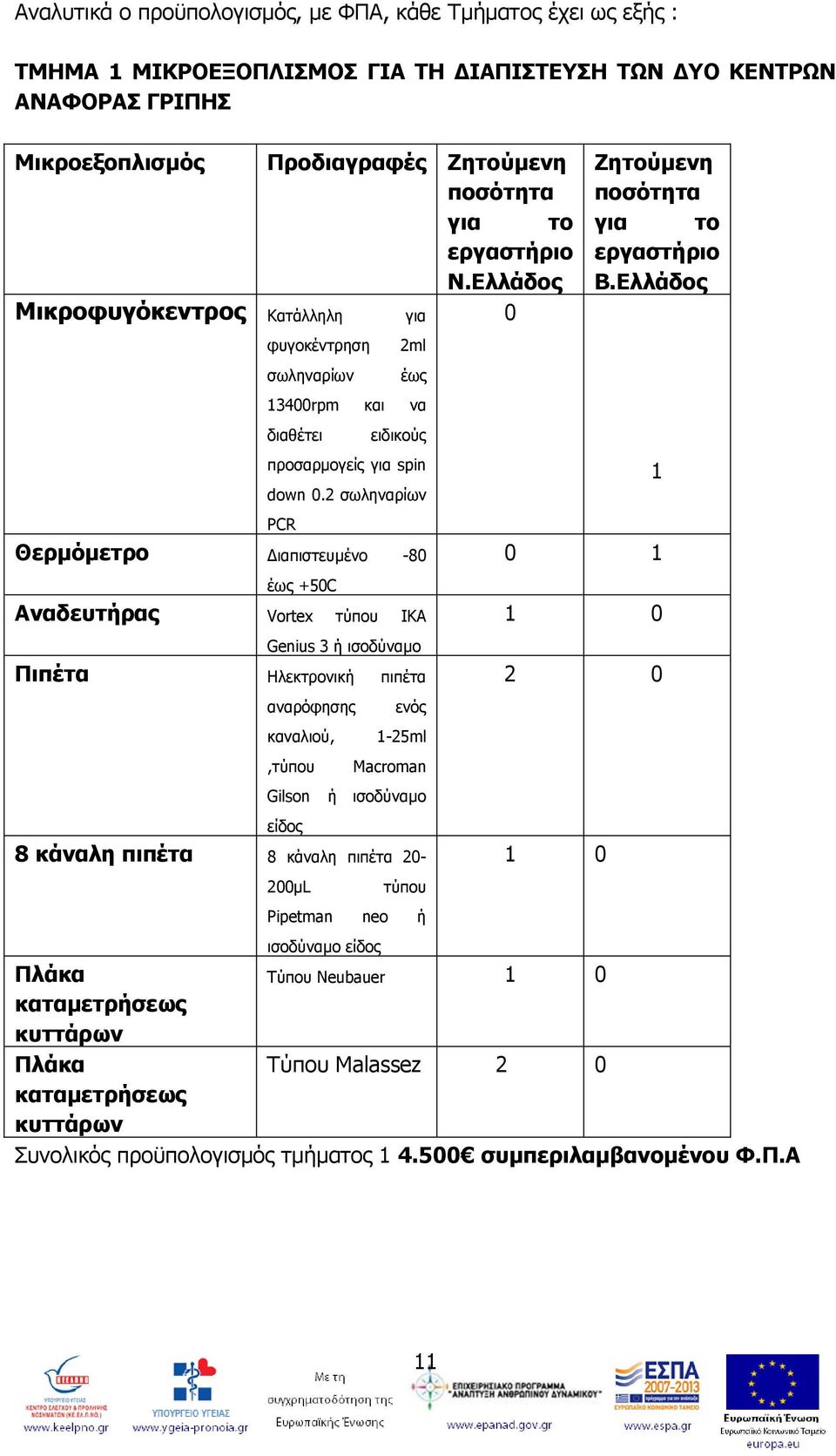 2 ζσιελαξίσλ PCR Θεξκόκεηξν Γηαπηζηεπκέλν -80 έσο +50C Αλαδεπηήξαο Vortex ηχπνπ ΗΘΑ Genius 3 ή ηζνδχλακν Ξηπέηα Ζιεθηξνληθή πηπέηα αλαξφθεζεο θαλαιηνχ,,ηχπνπ ελφο 1-25ml Macroman Gilson ή ηζνδχλακo