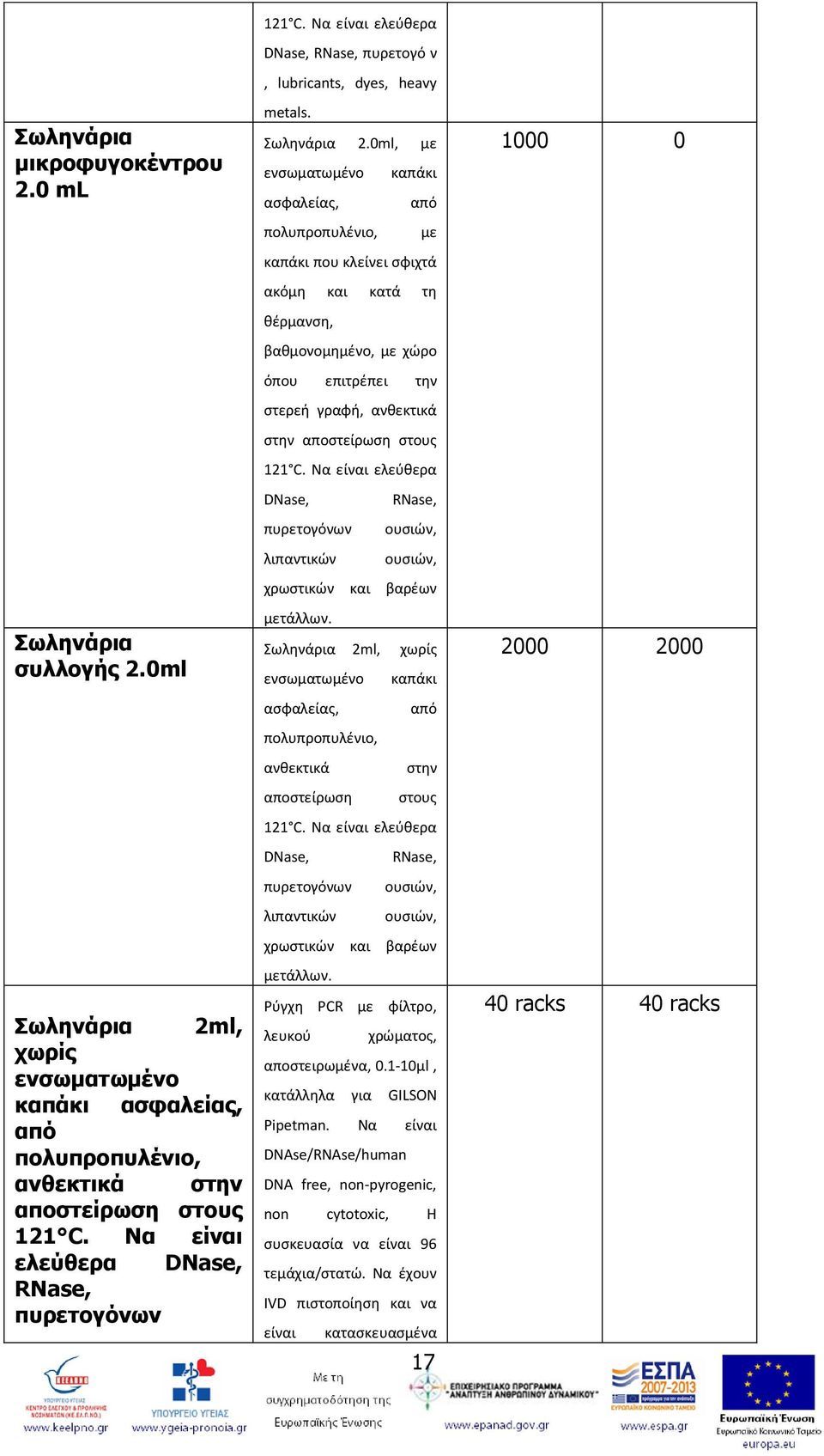 0ml, με ενςωματωμζνο καπάκι αςφαλείασ, από πολυπροπυλζνιο, με καπάκι που κλείνει ςφιχτά ακόμθ και κατά τθ κζρμανςθ, βακμονομθμζνο, με χϊρο όπου επιτρζπει τθν ςτερει γραφι, ανκεκτικά ςτθν αποςτείρωςθ