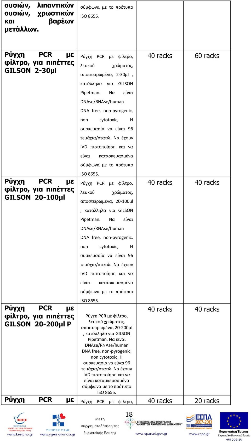 αποςτειρωμζνα, 2-30μl, κατάλλθλα για GILSON Pipetman. Να είναι DNAse/RNAse/human DNA free, non-pyrogenic, non cytotoxic, Η ςυςκευαςία να είναι 96 τεμάχια/ςτατϊ.