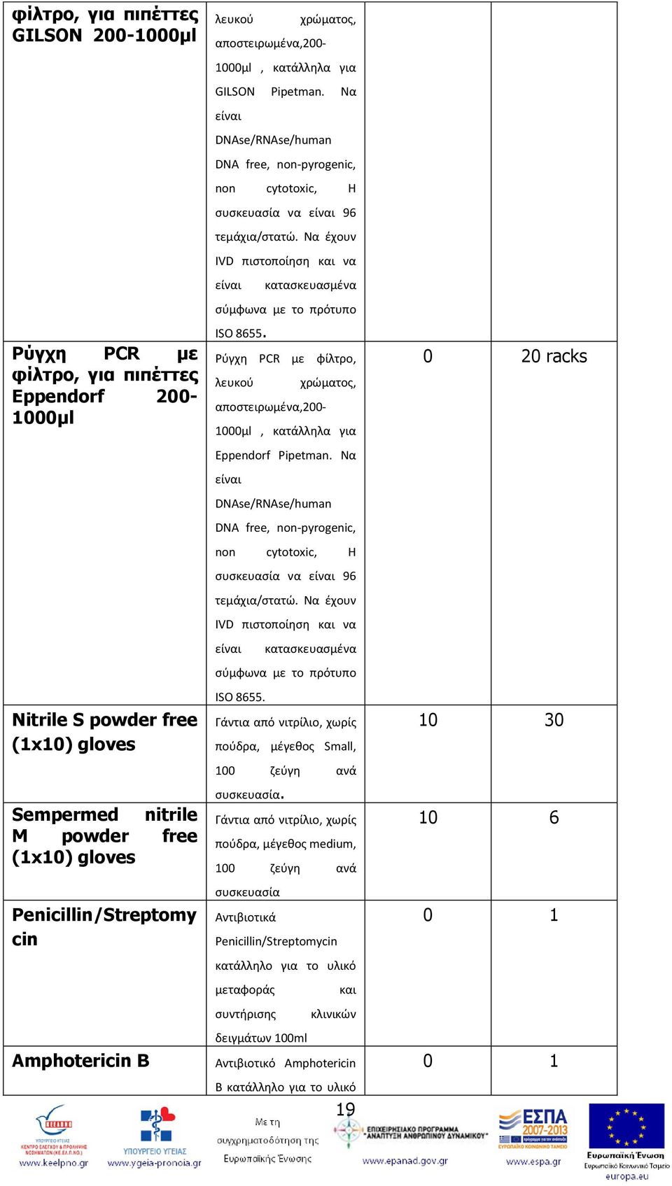 Να ζχουν IVD πιςτοποίθςθ και να είναι καταςκευαςμζνα ςφμφωνα με το πρότυπο ΙSO 8655. Ρφγχθ PCR με φίλτρο, λευκοφ χρϊματοσ, αποςτειρωμζνα,200-1000μl, κατάλλθλα για Eppendorf Pipetman.