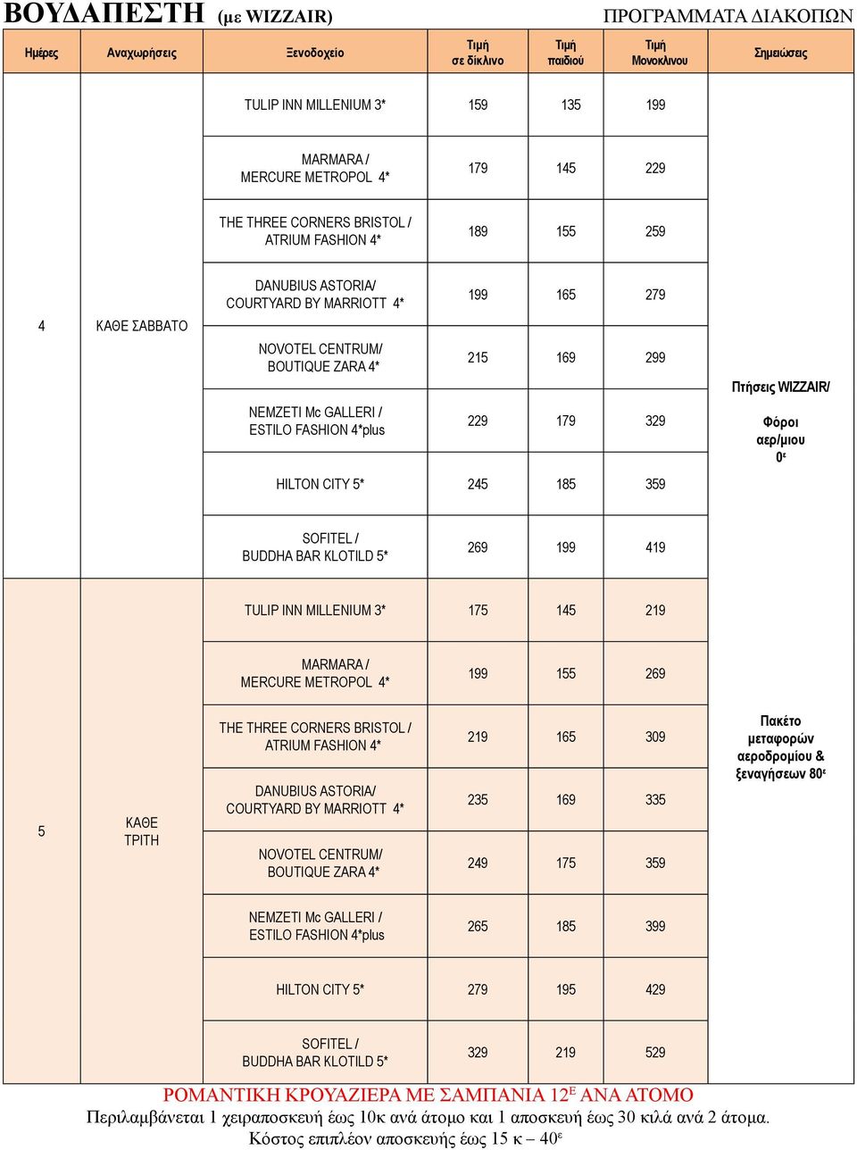 MILLENIUM 3* 17 1 219 ΜΑRMARA / MERCURE METROPOL * 199 1 269 ΤΡΙΤΗ THE THREE CORNERS BRISTOL / ATRIUM FASHION * DANUBIUS ASTORIA/ COURTYARD BY MARRIOTT * NOVOTEL CENTRUM/ BOUTIQUE ZARA * 219 16 309