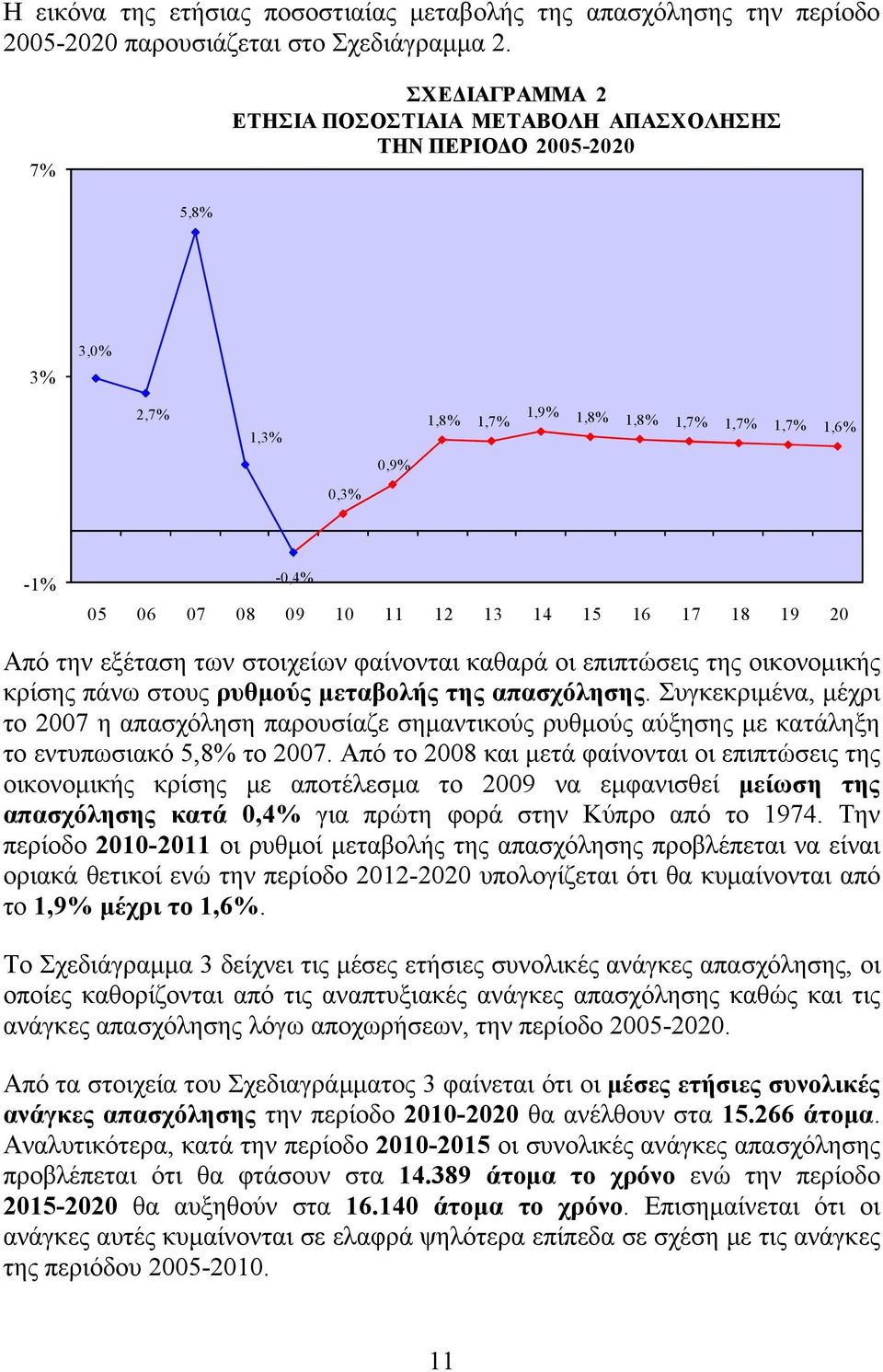 εξέταση των στοιχείων φαίνονται καθαρά οι επιπτώσεις της οικονομικής κρίσης πάνω στους ρυθμούς μεταβολής της απασχόλησης.