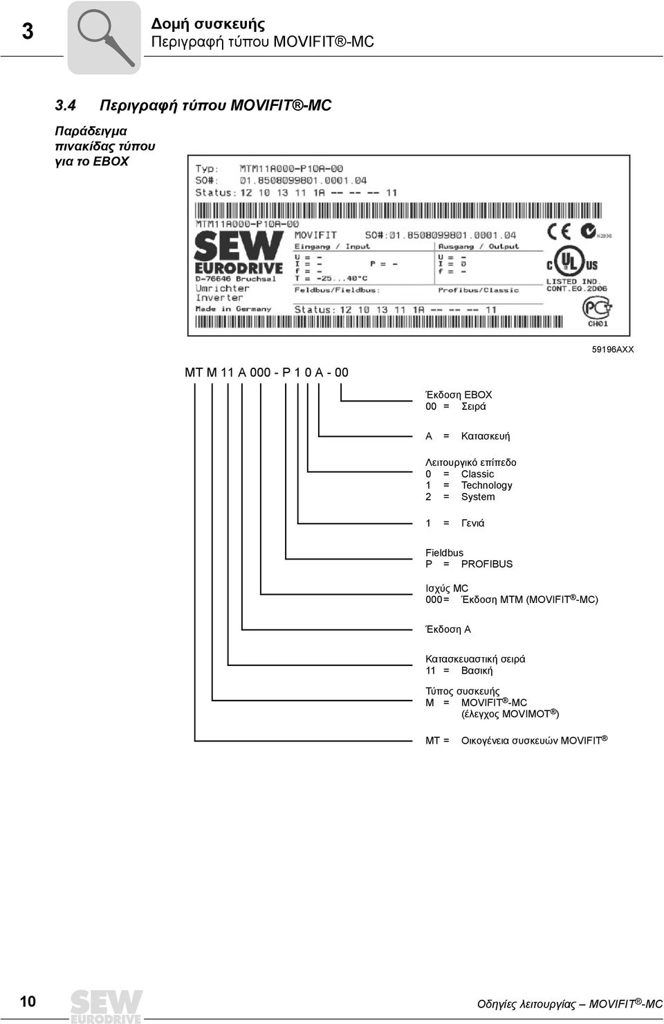 00 = Σειρά A = Κατασκευή Λειτουργικό επίπεδο 0 = Classic 1 = Technology 2 = System 1 = Γενιά Fieldbus P = PROFIBUS
