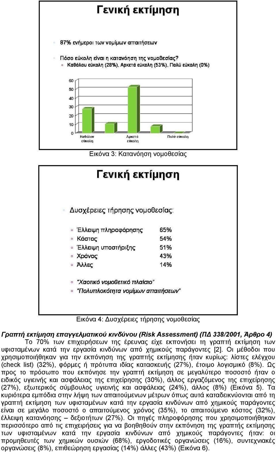 Οι μέθοδοι που χρησιμοποιήθηκαν για την εκπόνηση της γραπτής εκτίμησης ήταν κυρίως: λίστες ελέγχου (check list) (32%), φόρμες ή πρότυπα ιδίας κατασκευής (27%), έτοιμο λογισμικό (8%).