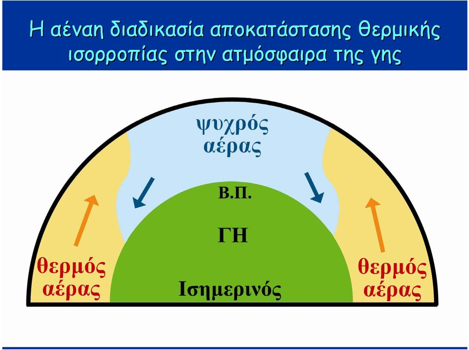 θερμικής