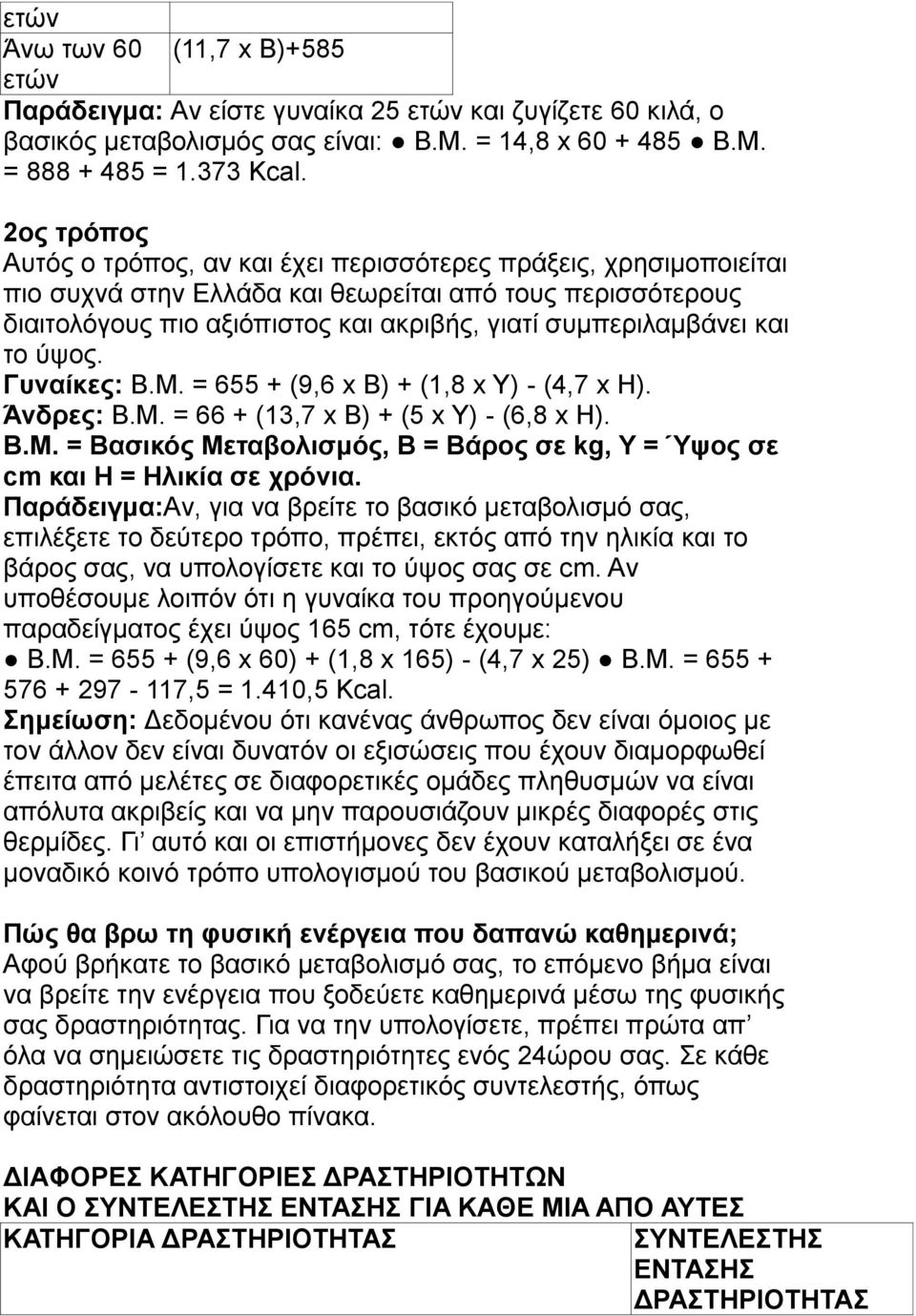 θαη ην χςνο. Γπλαίθεο: B.M. = 655 + (9,6 x B) + (1,8 x Y) - (4,7 x H). Άλδξεο: B.M. = 66 + (13,7 x B) + (5 x Y) - (6,8 x H). B.M. = Bαζηθφο Mεηαβνιηζκφο, B = Bάξνο ζε kg, Y = Ύςνο ζε cm θαη H = Hιηθία ζε ρξφληα.