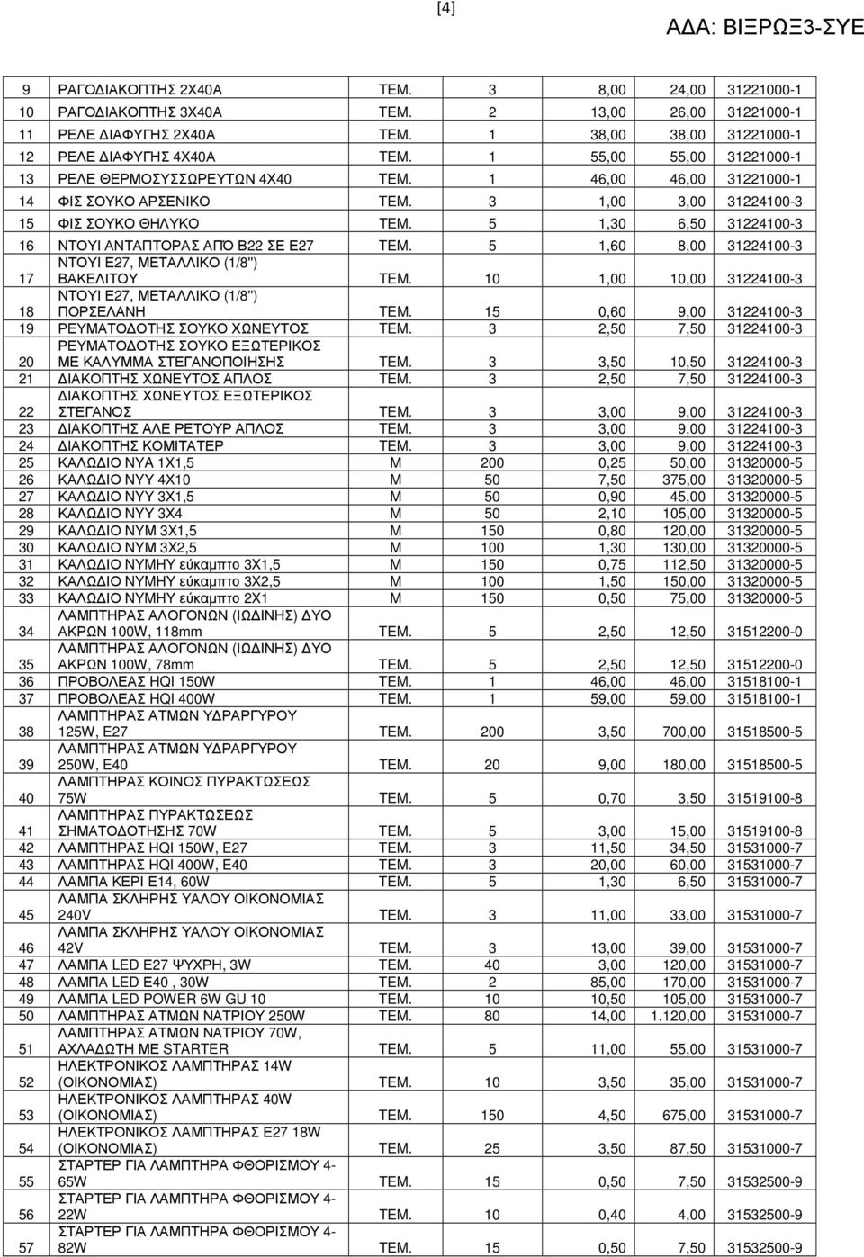 5 1,30 6,50 31224100-3 16 ΝΤΟΥΙ ΑΝΤΑΠΤΟΡΑΣ ΑΠΌ Β22 ΣΕ Ε27 TEM. 5 1,60 8,00 31224100-3 17 ΝΤΟΥΙ Ε27, ΜΕΤΑΛΛΙΚΟ (1/8'') ΒΑΚΕΛΙΤΟΥ TEM.