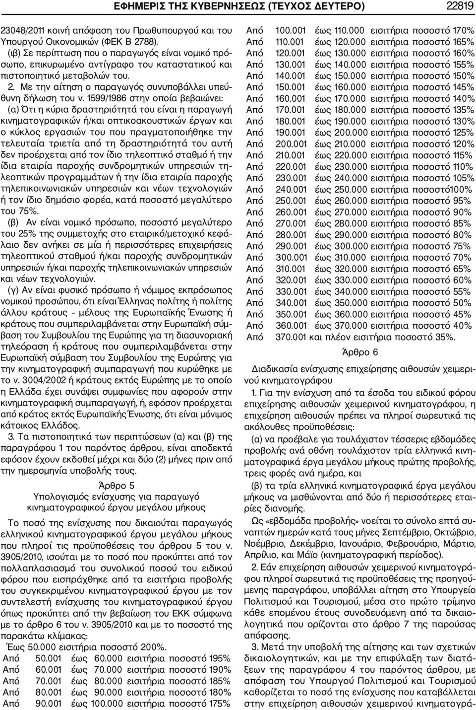 1599/1986 στην οποία βεβαιώνει: (α) Ότι η κύρια δραστηριότητά του είναι η παραγωγή κινηματογραφικών ή/και οπτικοακουστικών έργων και ο κύκλος εργασιών του που πραγματοποιήθηκε την τελευταία τριετία