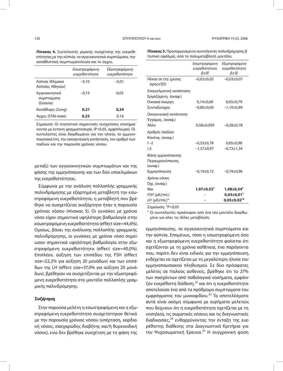 Αϋπνία (Κλίμακα Αϋπνίας Αθηνών) Α γγειοκινητικά συμπτώματα (Greene) μεταξύ των αγγειοκινητικών συμπτωμάτων και της φάσης της εμμηνόπαυσης και των δύο υποκλιμάκων της ευερεθιστότητας.