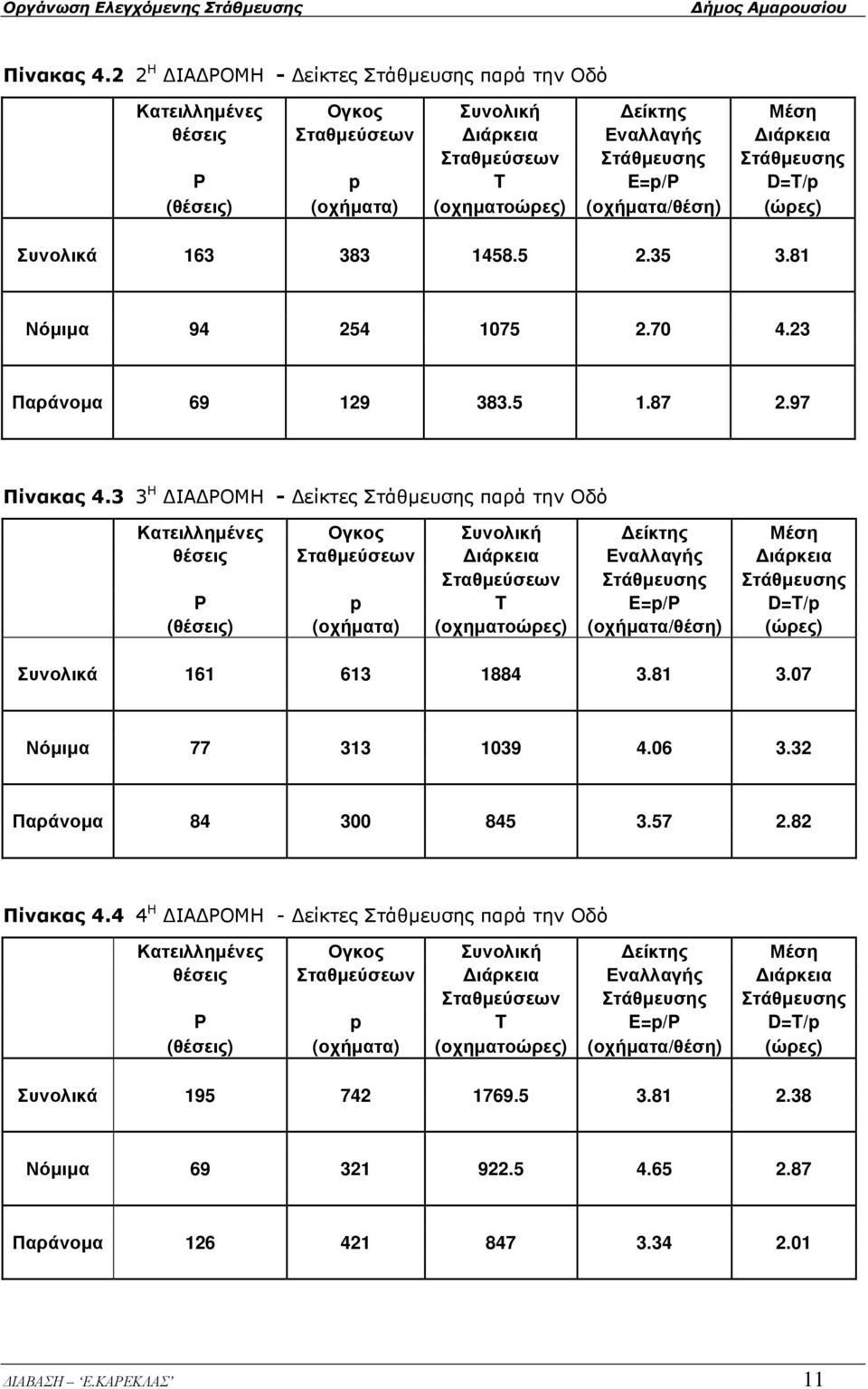 (οχήµατα) (οχηµατοώρες) (οχήµατα/θέση) (ώρες) Συνολικά 163 383 1458.5 2.35 3.81 Νόµιµα 94 254 1075 2.70 4.23 Παράνοµα 69 129 383.5 1.87 2.