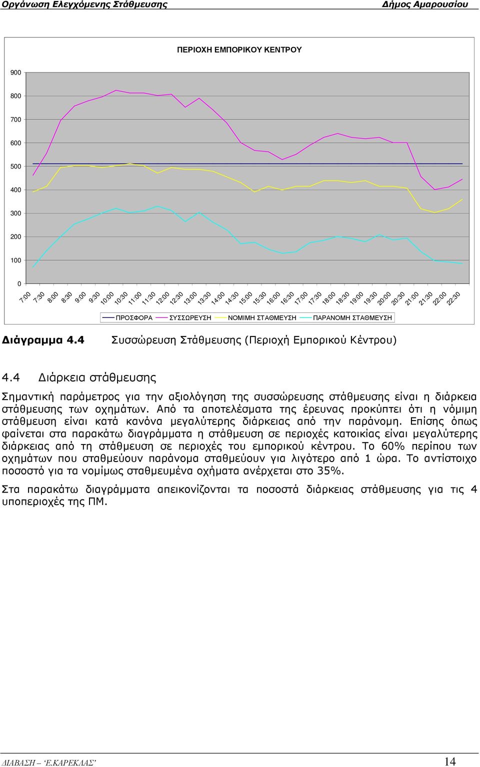 ΠΑΡΑΝΟΜΗ ΣΤΑΘΜΕΥΣΗ Συσσώρευση Στάθµευσης (Περιοχή Εµπορικού Κέντρου) Σηµαντική παράµετρος για την αξιολόγηση της συσσώρευσης στάθµευσης είναι η διάρκεια στάθµευσης των οχηµάτων.