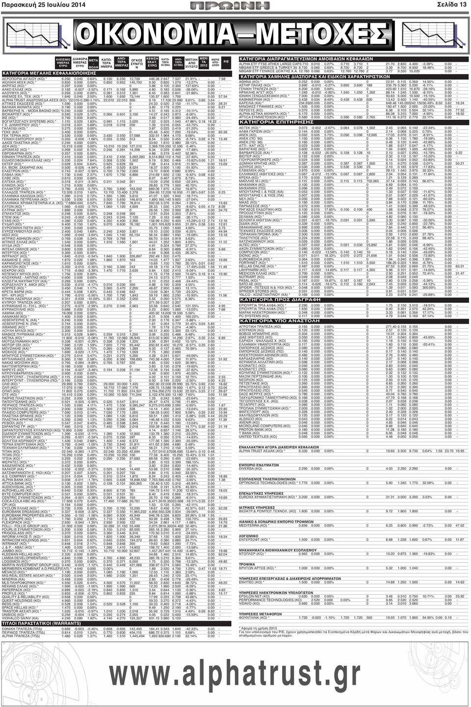 50 0.820 1.070-13.27% 0.00 - ΑΚΡΙΤΑΣ (ΚΟ) * 0.297 0.000 0.00% 0 3.86 0.100 0.300 137.60% 0.00 - ΑΛΚΟ ΕΛΛΑΣ (ΚΟ) 0.192-0.007-3.52% 0.171 0.192 5,890 4.80 0.185 0.506-38.06% 0.00 - ΑΛΟΥΜΥΛ (ΚΟ) * 0.